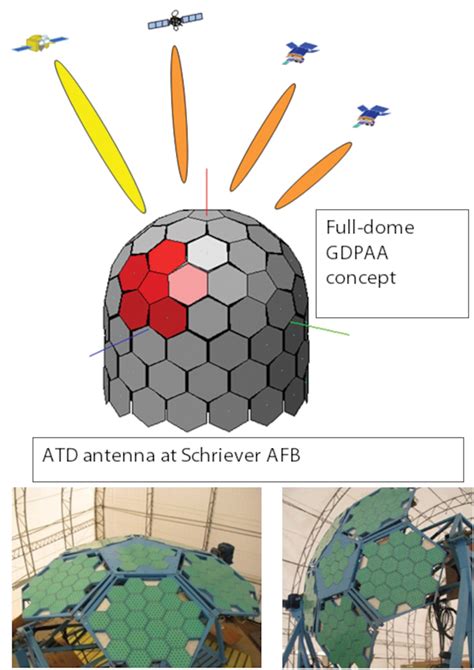 phased array antenna localization